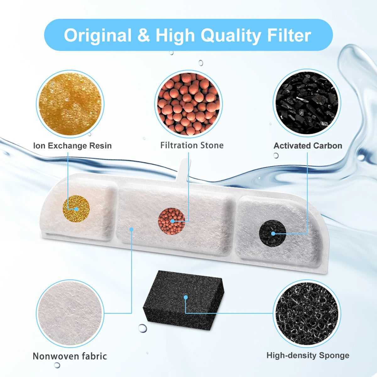6/12 Pack Cat Water Fountain Filter,Pet Fountain Filter Replacement