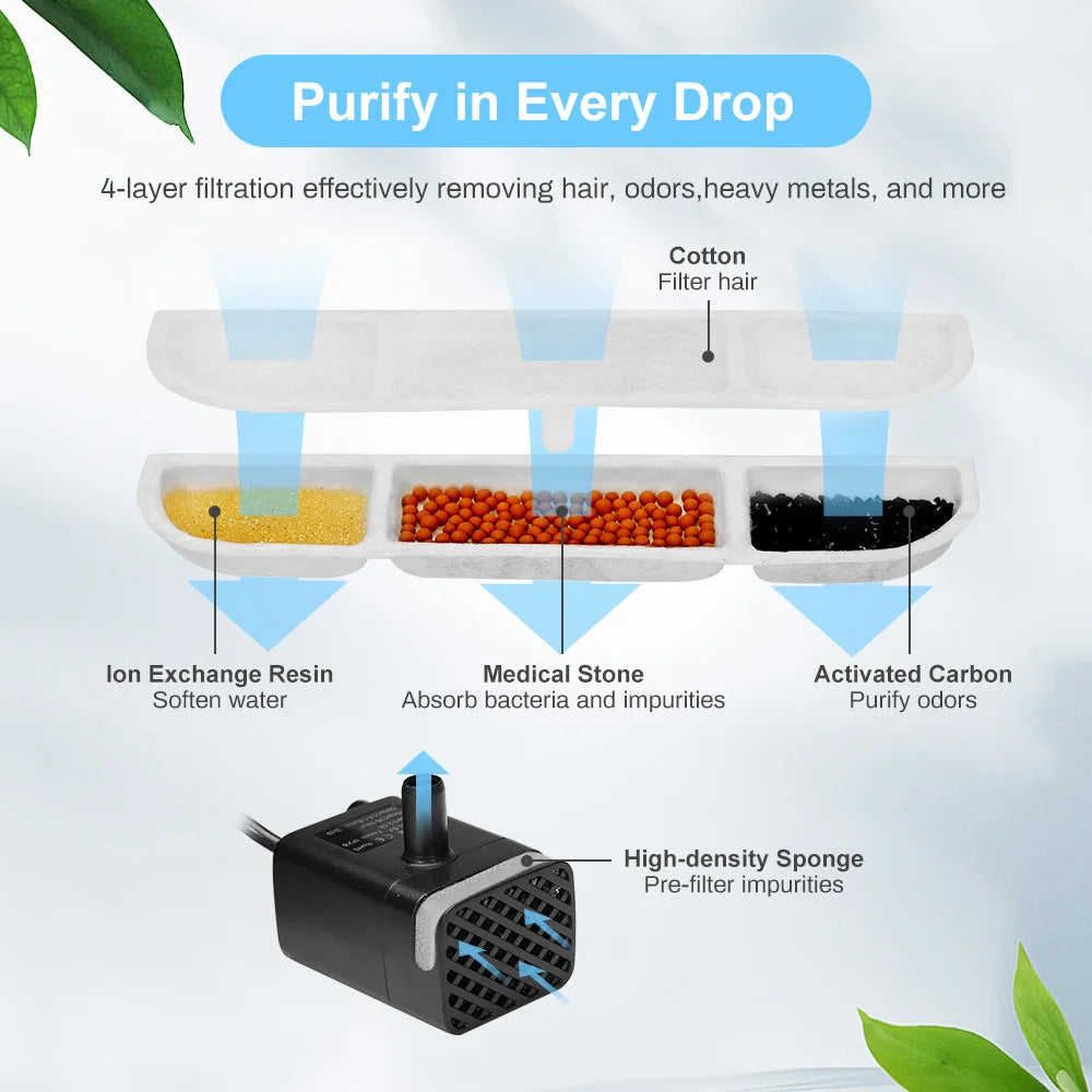 6/8/12/14/16PCS Activated Carbon Replacement Filters For Pet Automatic