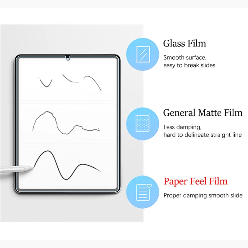 3Pcs Paper Feel Like Screen Protector for Alldocube iplay70 mini ultra