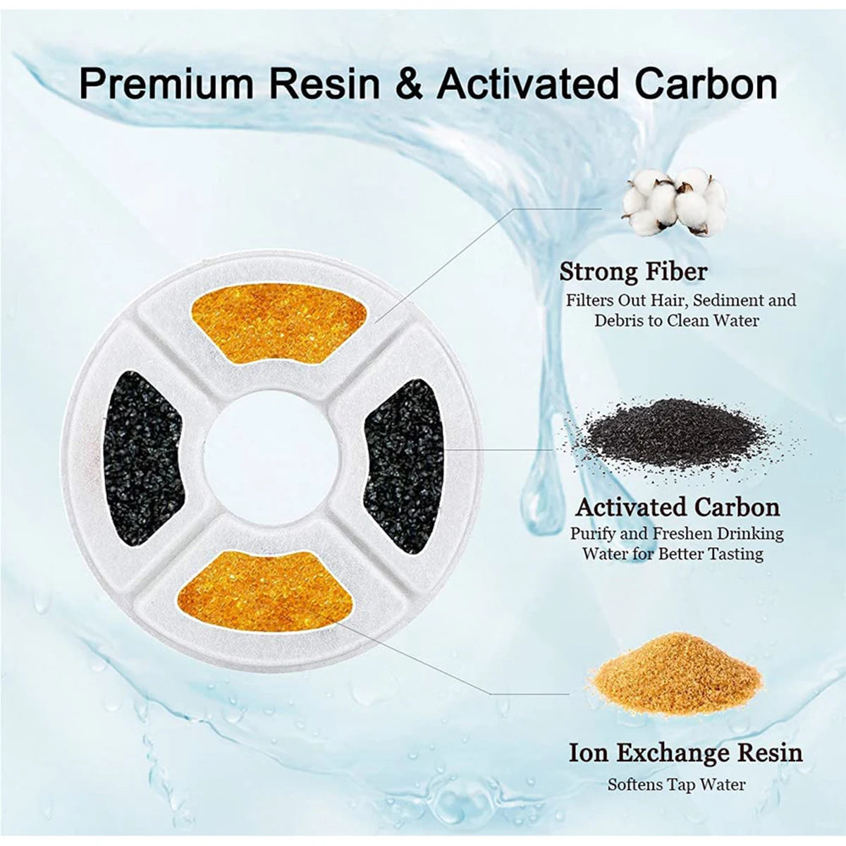 Replacement Filters for Cat Water Fountain Activated Carbon