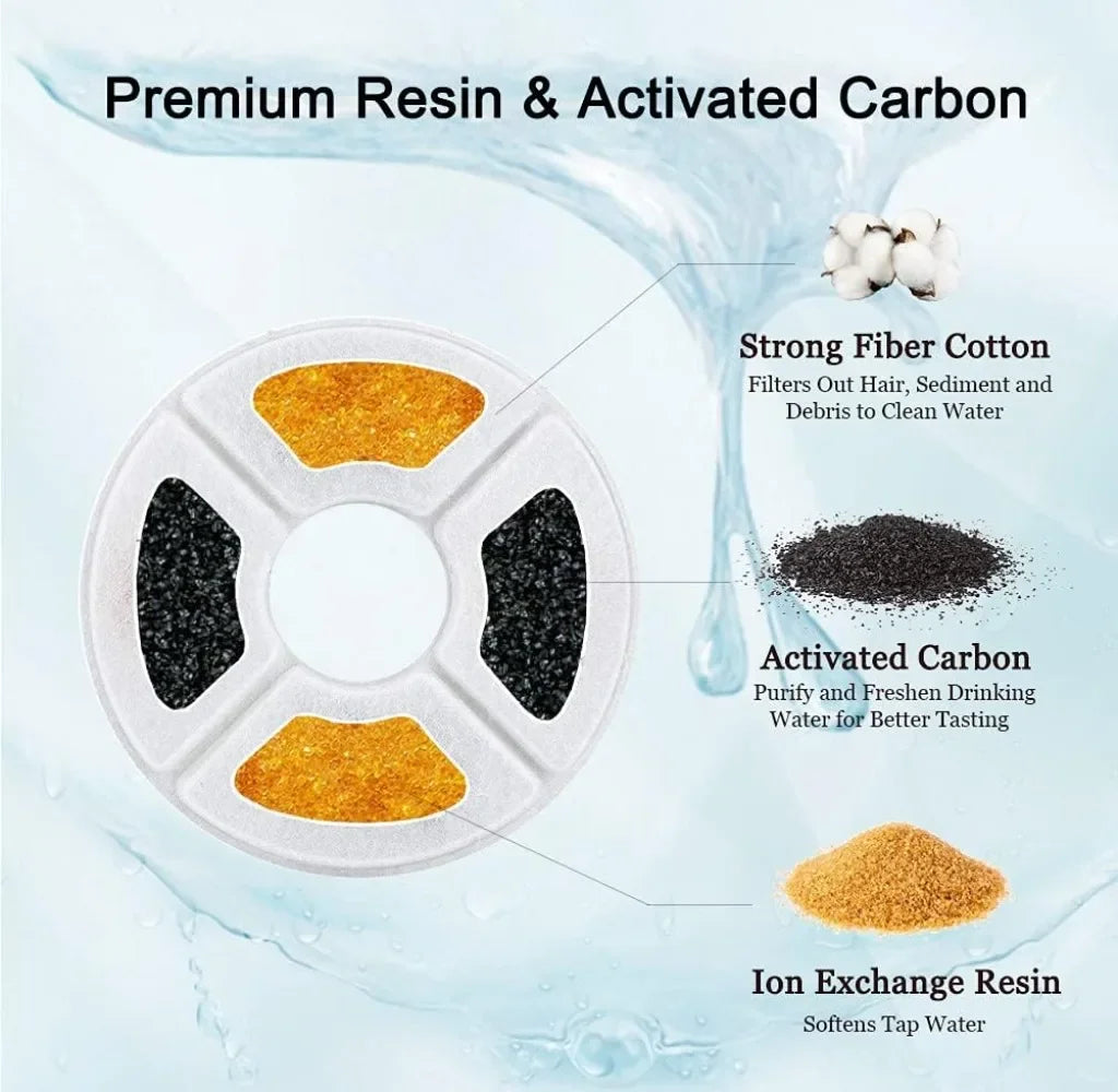 Replacement Activated Carbon Filter For Cat Water Drinking Fountain