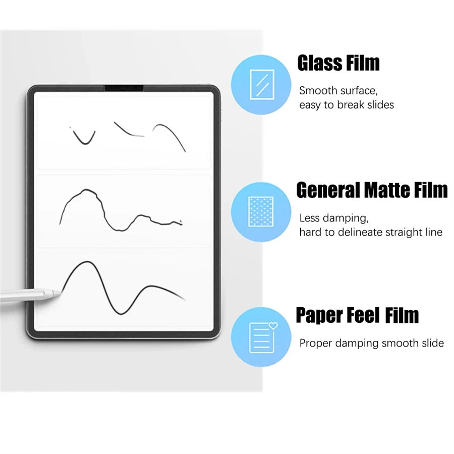 3Pcs Paper Feel Like Screen Protector for Lenovo Xiaoxin Pad 2024 2022