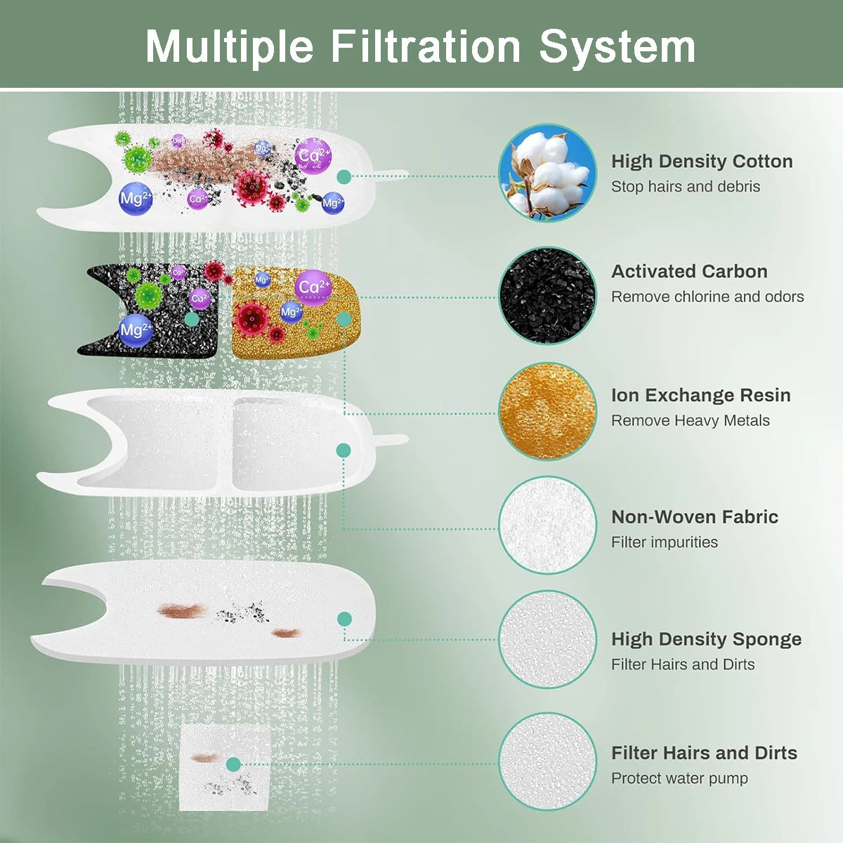 6/12/18/24pcs Pet Water Dispenser Filter Cat Water Fountain Filter
