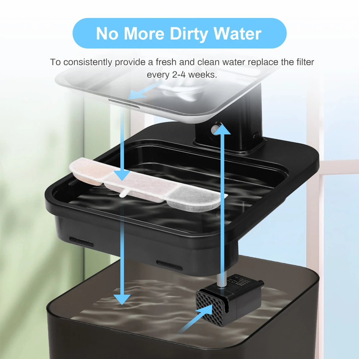 6/12 Pack Cat Water Fountain Filter,Pet Fountain Filter Replacement