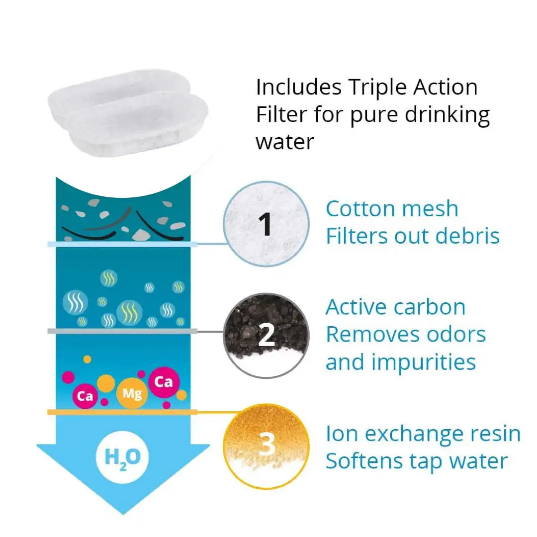 Replacement Filters for Cat Water Fountain Stainless Steel Dispenser