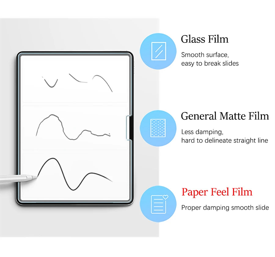 2Pcs Paper Feel Like Screen Protector For Samsung Galaxy Tab S11 Ultra