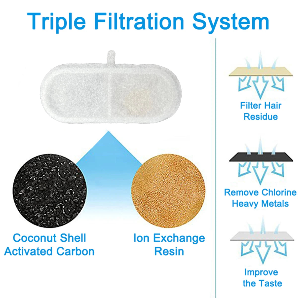 Cat Water Fountain Filters Pet Fountain Replacement Filter for