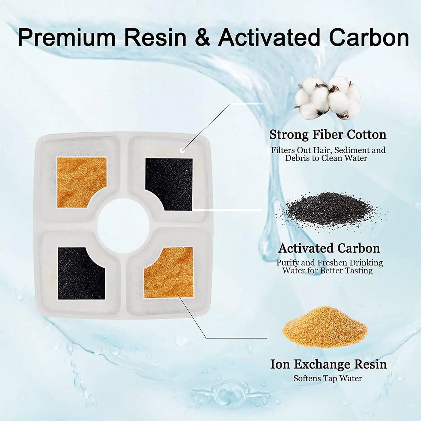 OYES Cat Water Fountain Filter 4/8 Pack Dog Feeders Fountain Filters