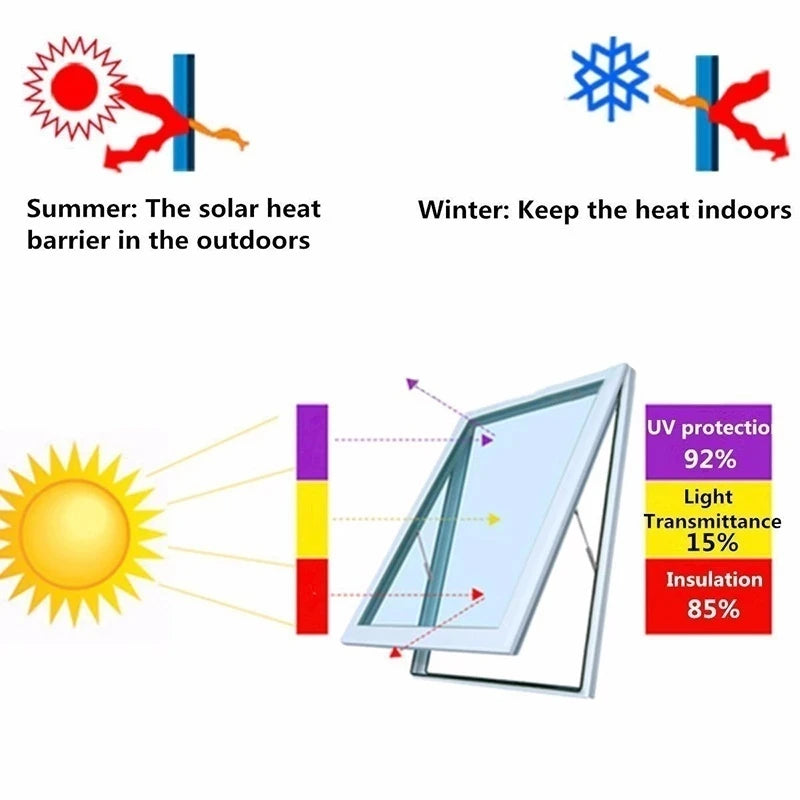 1 Roll 50cm X 3m 1/5/15/25/35 Percent VLT Window Tint Film Glass