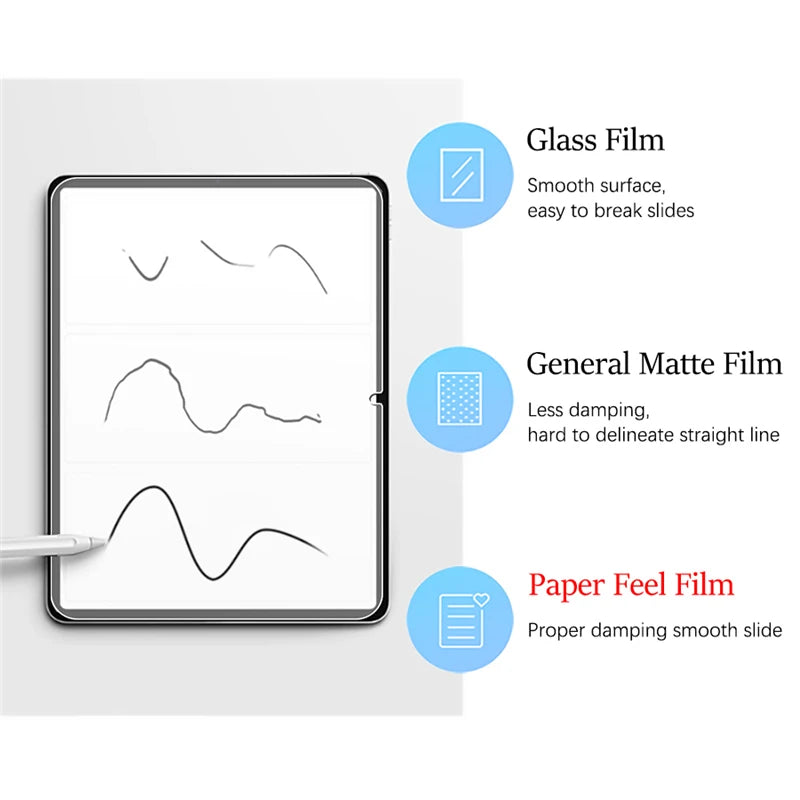 3Pcs Paper Feel Like Screen Protector for Xiaomi Pad 7 Pro 11.2 Xiaomi