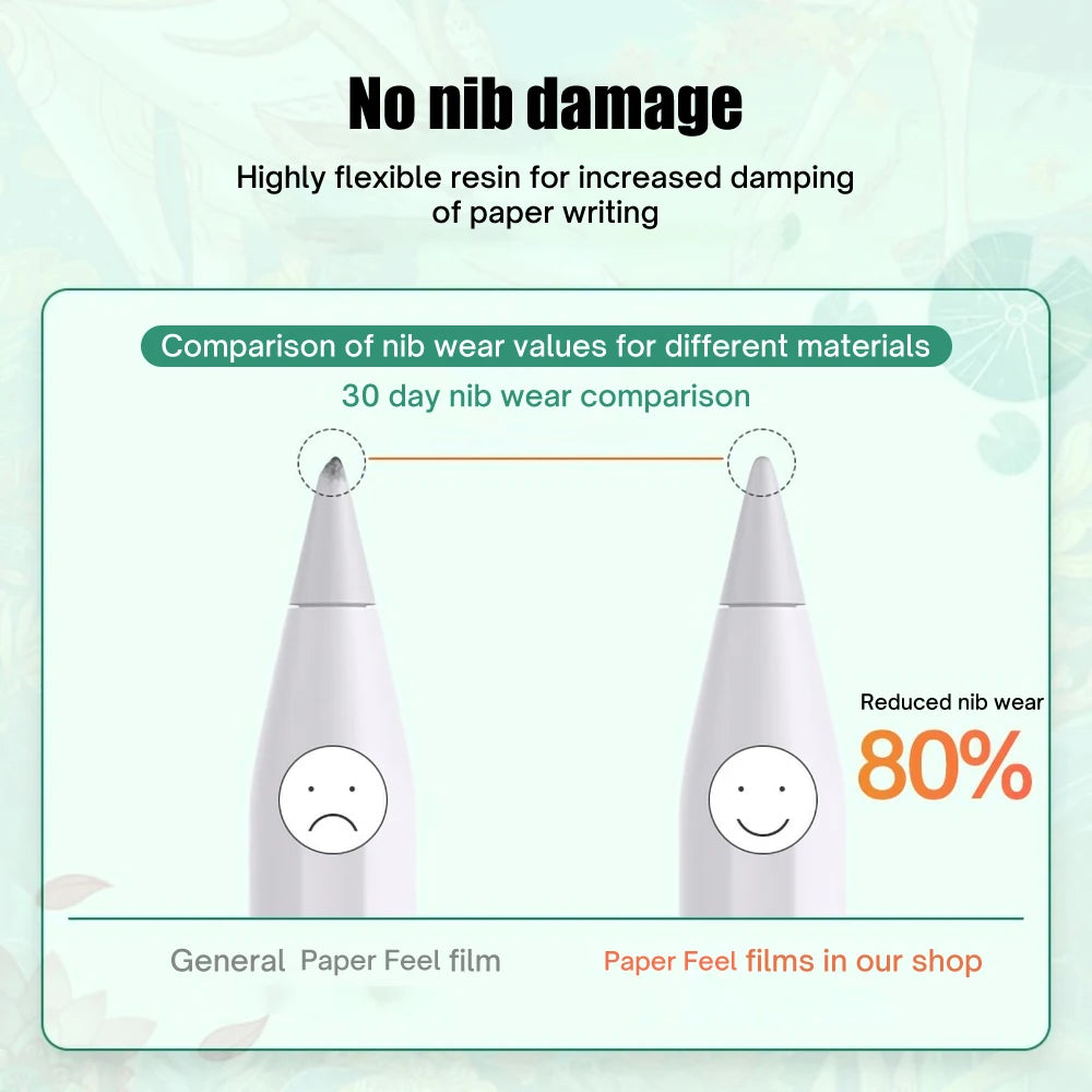 Paper Feel Screen Protector for Samsung Galaxy Tab S6 Lite A9 Plus S9