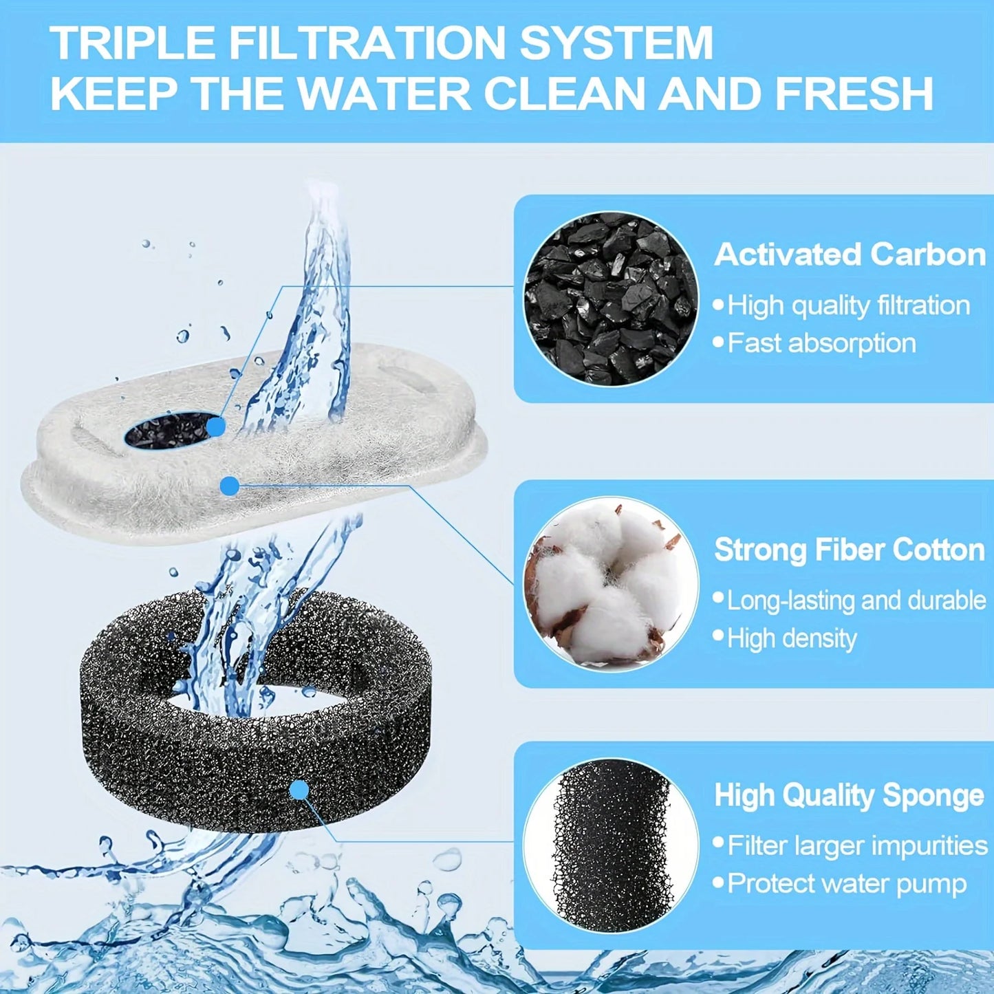 KEMORELA 12/15PCS Cat Water Fountain Activated Carbon Sponge Filters