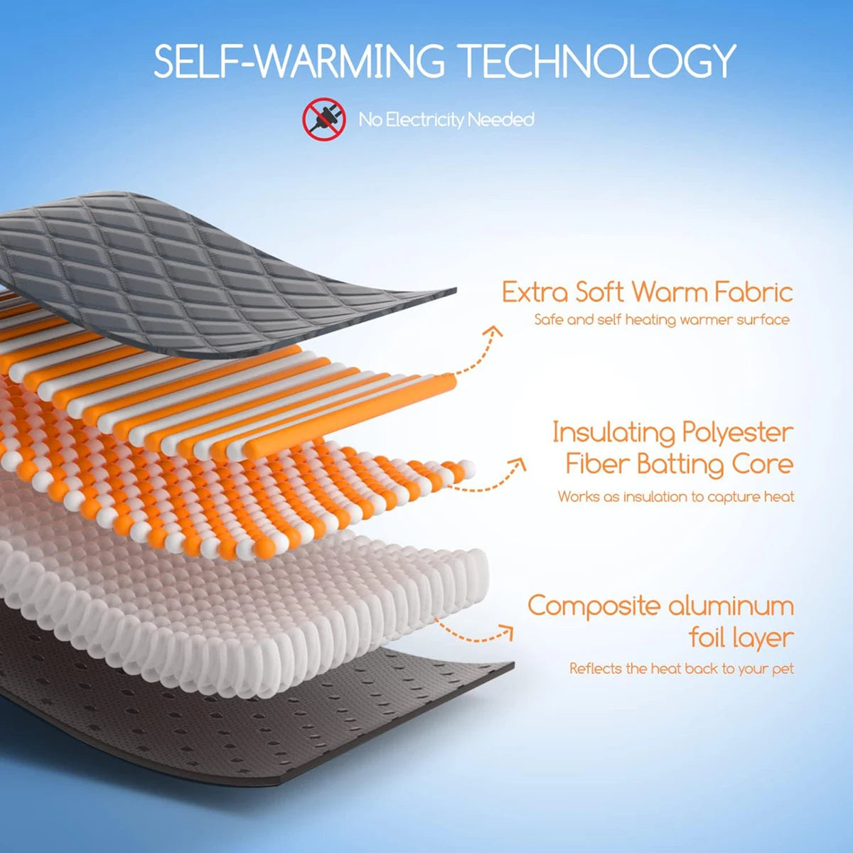 Self Heating Pet Pad, Extra Warm Thermal Dog Crate Pad Washable