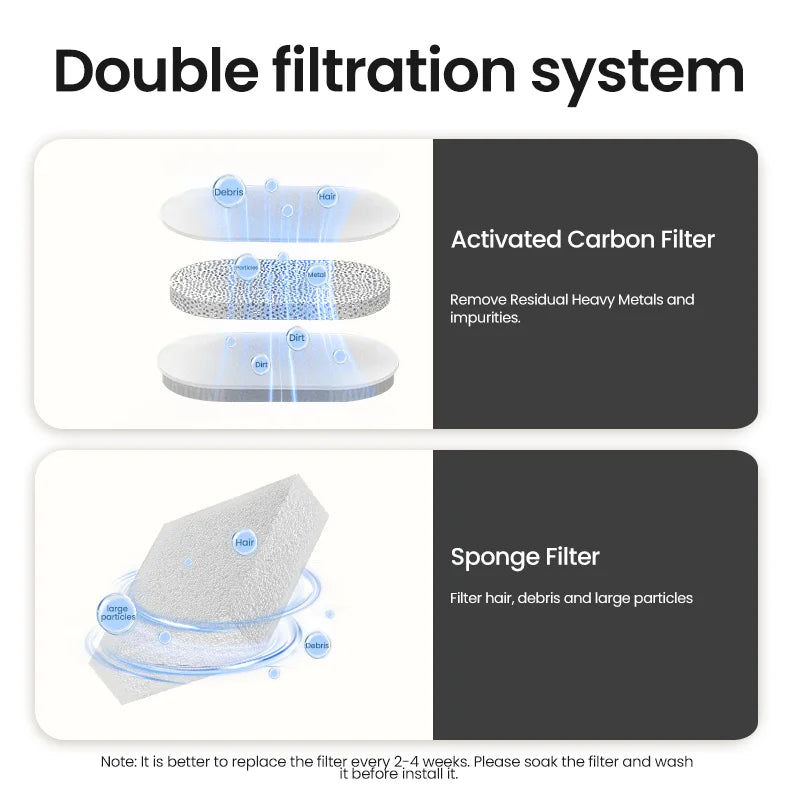 ROJECO Smart Cat Water Fountain Automatic Pet Water Dispenser For Cats