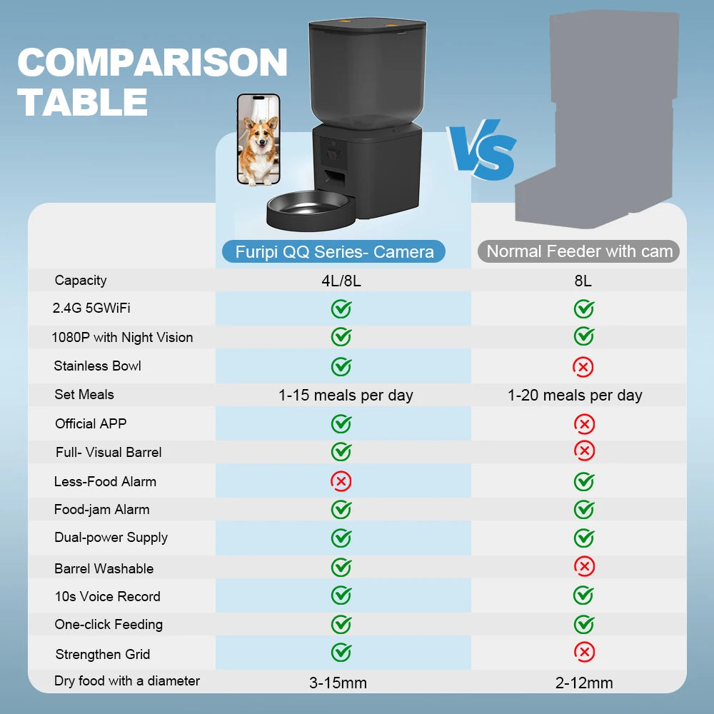 8L Automatic Cat Feeder With 1080p Camera Video 5G WiFi Cat Food
