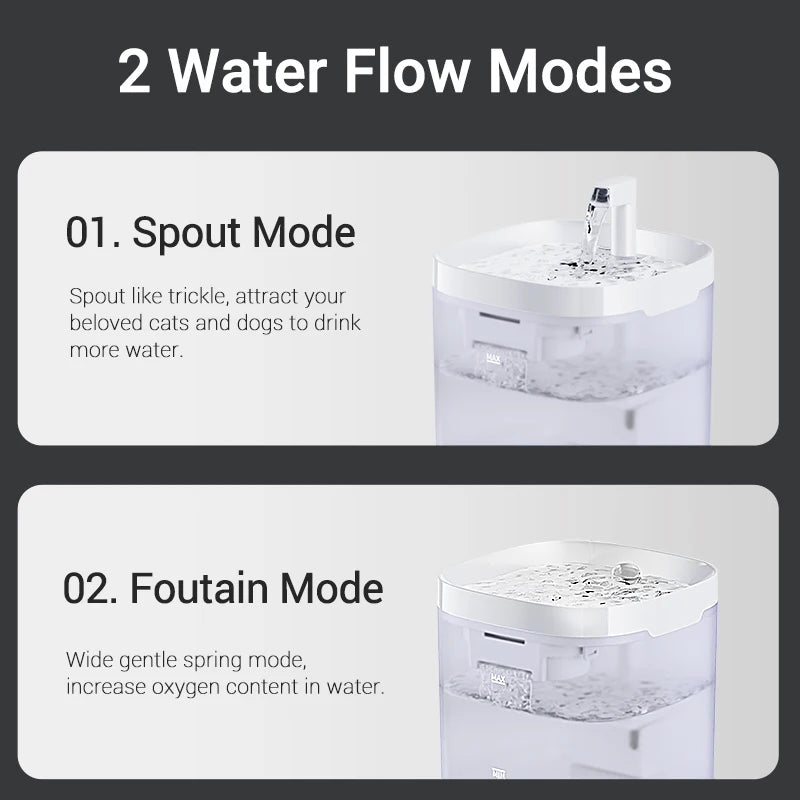 ROJECO Smart Cat Water Fountain Automatic Pet Water Dispenser For Cats