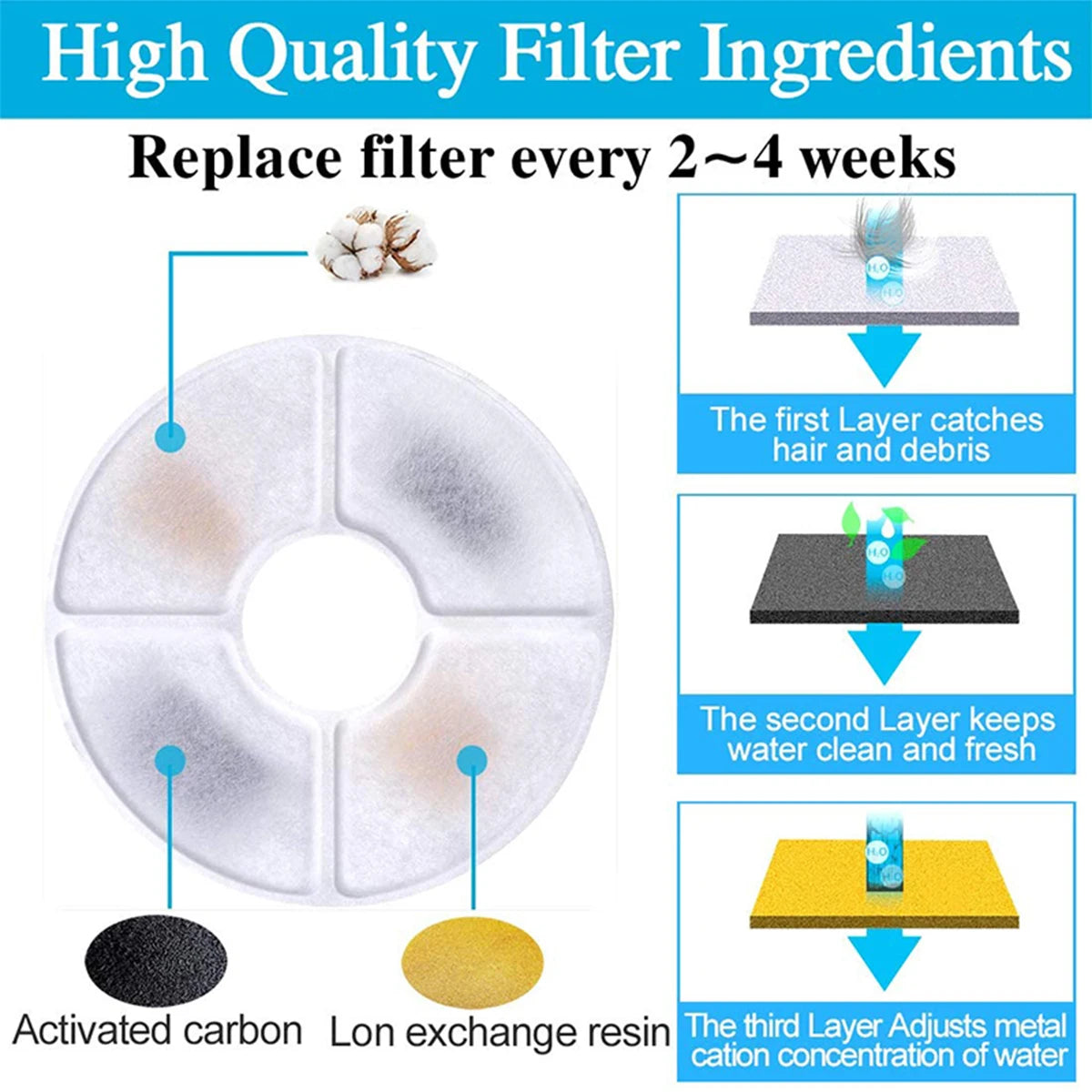Replacement Filters for Cat Water Fountain Activated Carbon