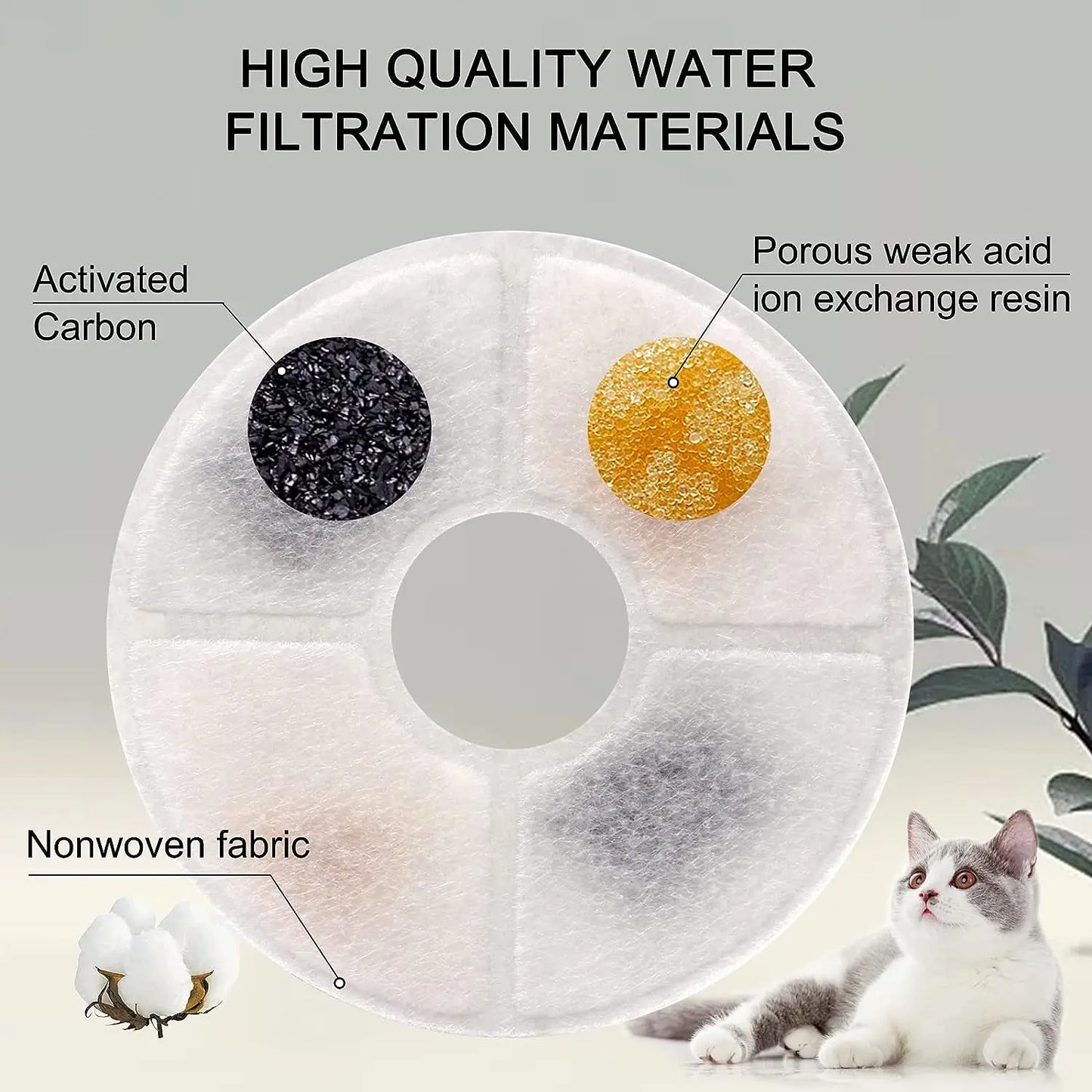 Replacement Filters for Cat Water Fountain Activated Carbon
