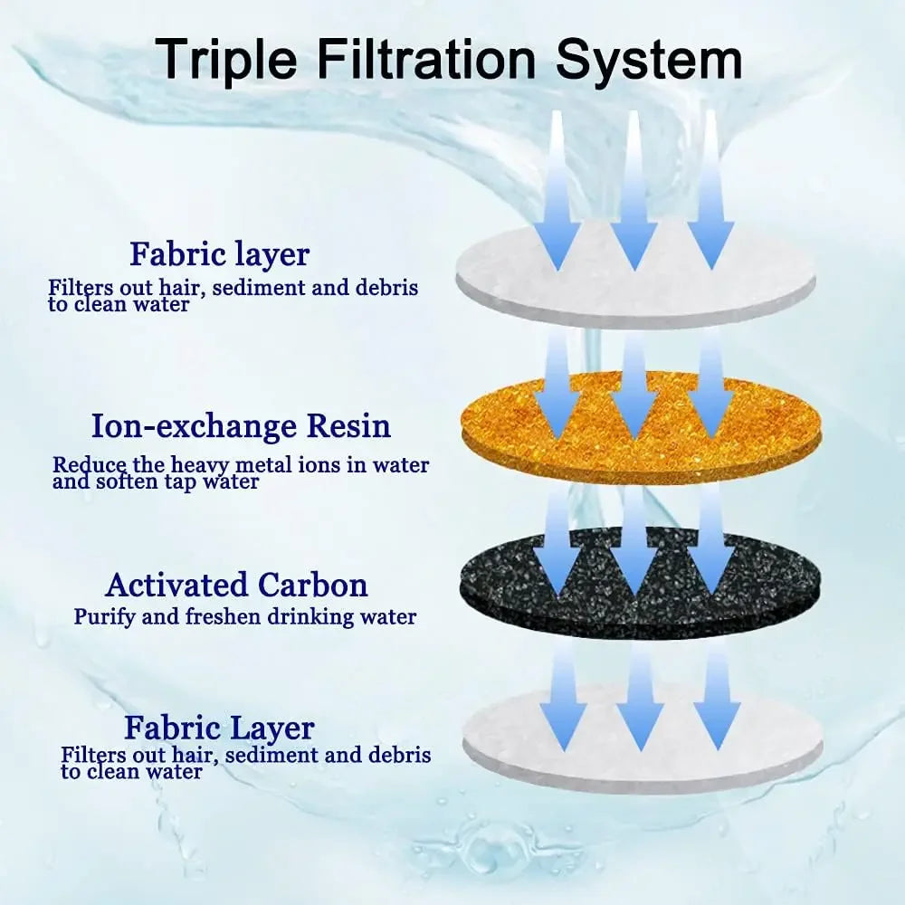 Replacement Activated Carbon Filter For Cat Water Drinking Fountain