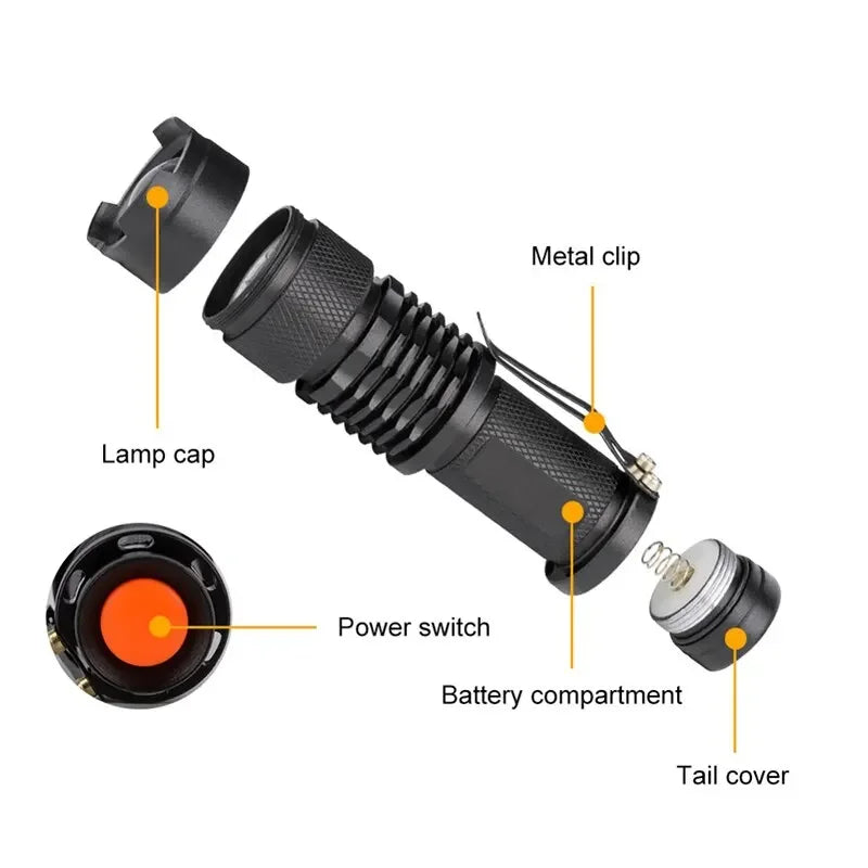 UV LED Portable Flashlight 395nm Black Light Wavelength Violet