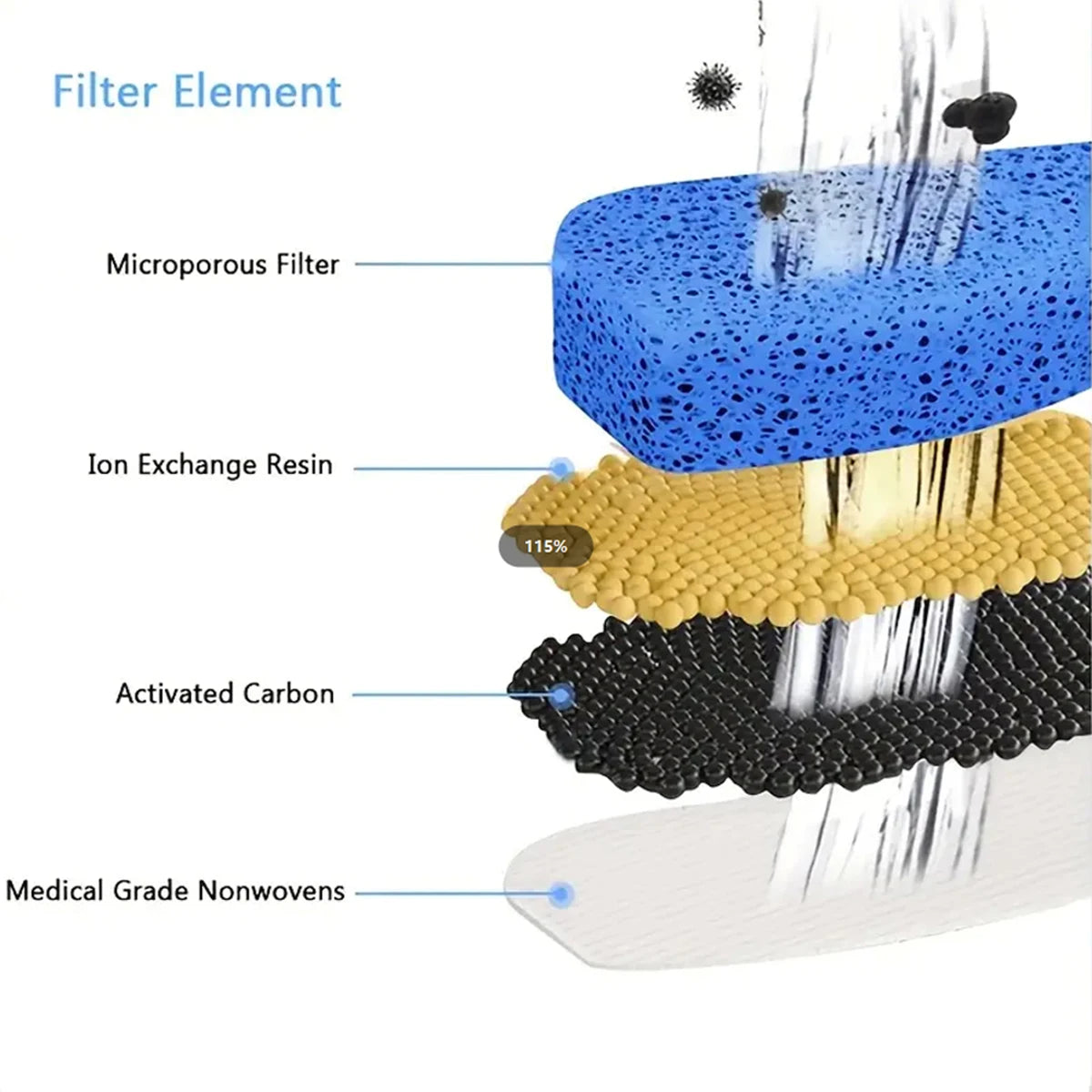 Cat Water Fountain Filters Pet Fountain Replacement Filter for