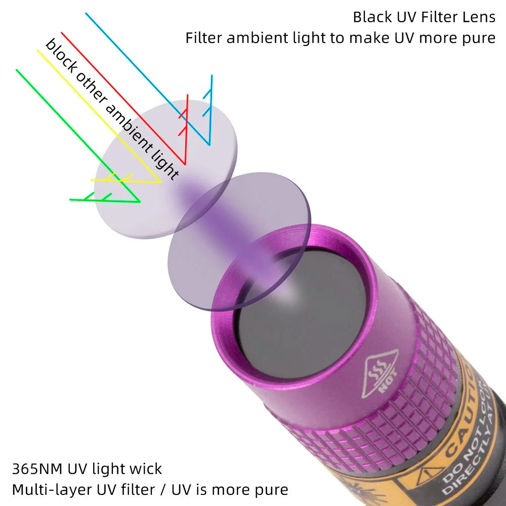 SV62 3W UV 365nm LED Flashlight AAA Mini Pen Ultraviolet Torch Money