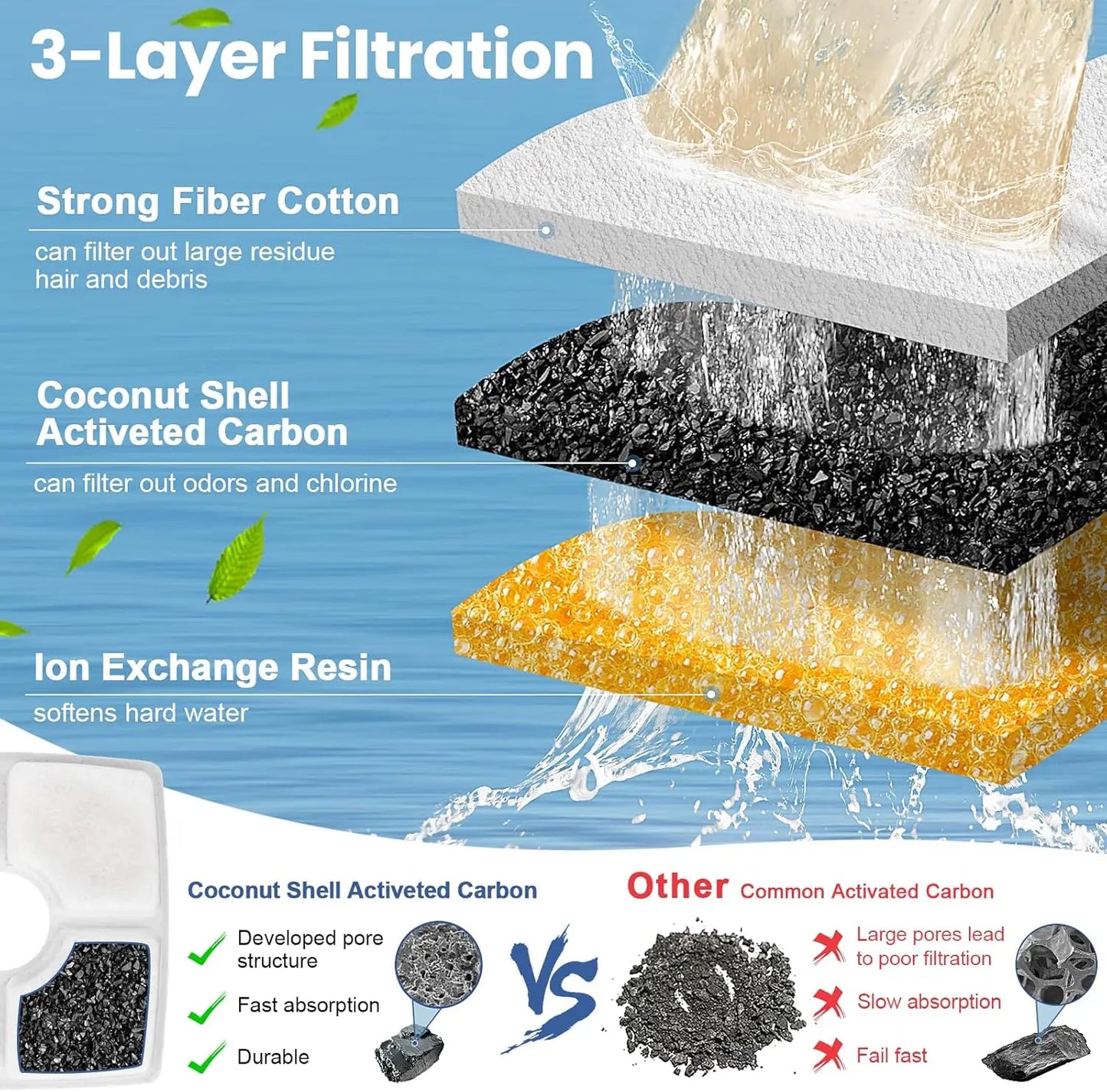 Cat Water Fountain Filter Replacement, 4/8 Pack  Filters Compatible