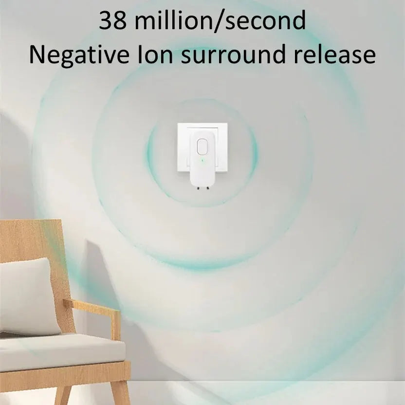 Mini Anion Purifier, Plug-in Air Purifier with Negative Ion Generator