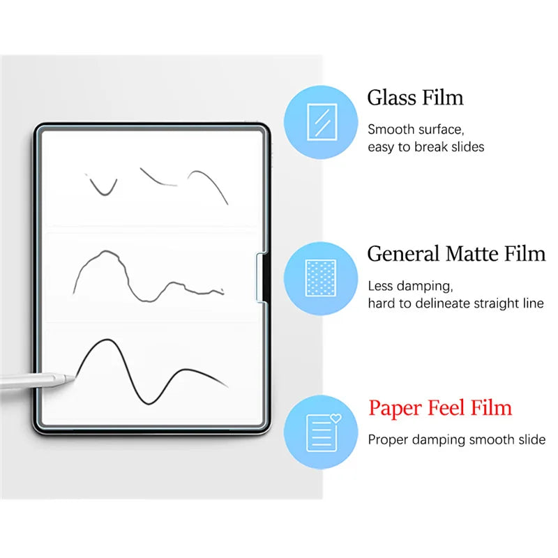 2Pcs Paper Feel Like Screen Protector for iPad 11th Generation 10th